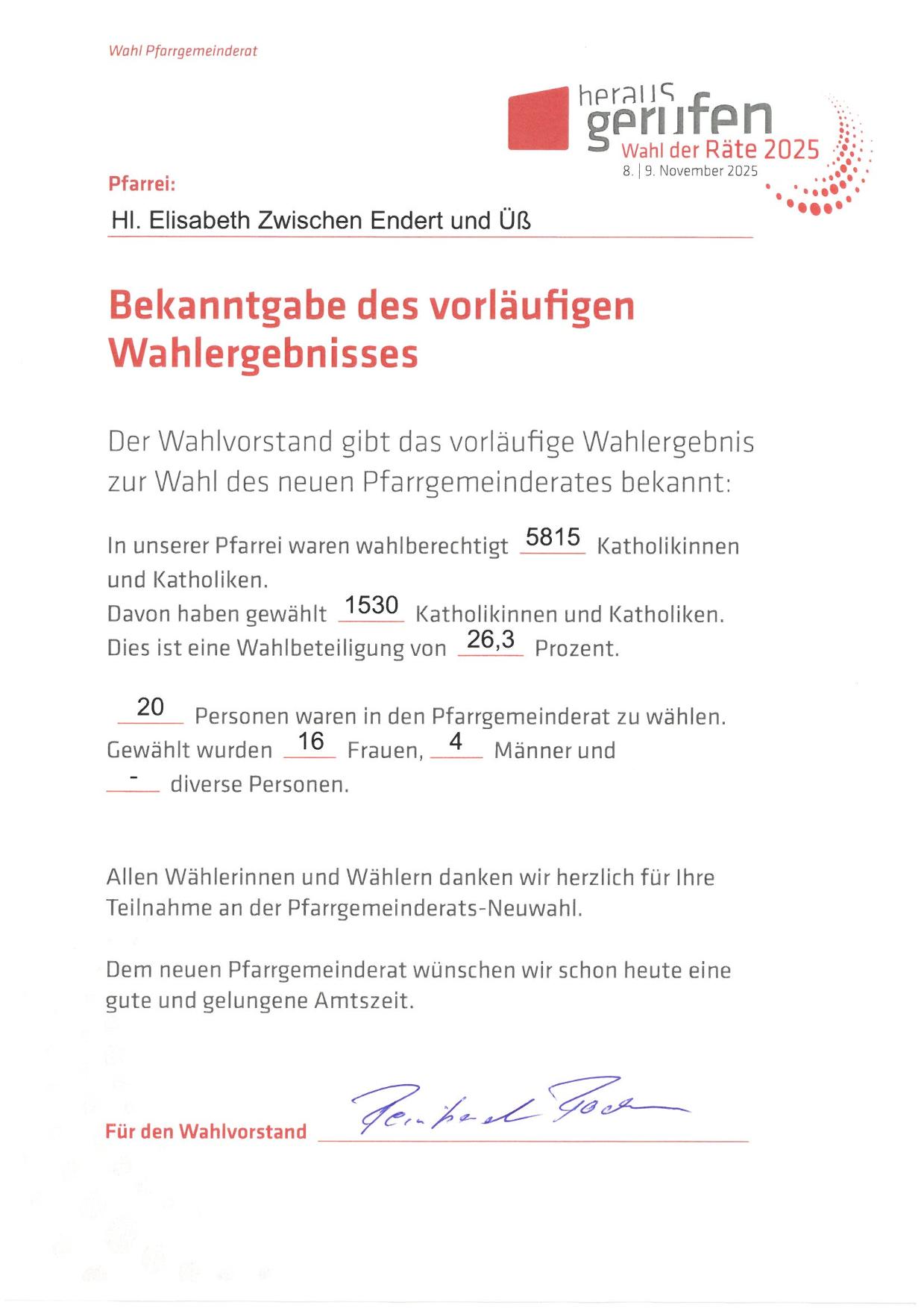 Bekanntgabe vorläufiges Wahlergebnis